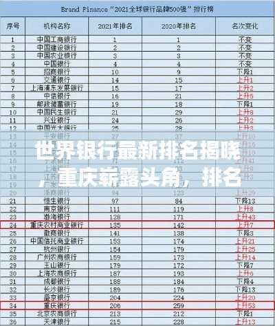 世界銀行最新排名揭曉，重慶嶄露頭角，排名解析深度揭秘！